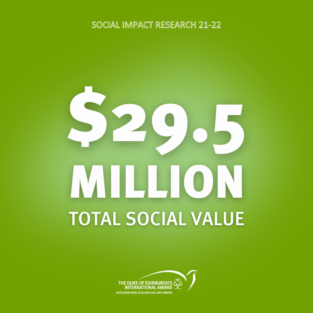 Featured image for “Social Impact Report 2022”